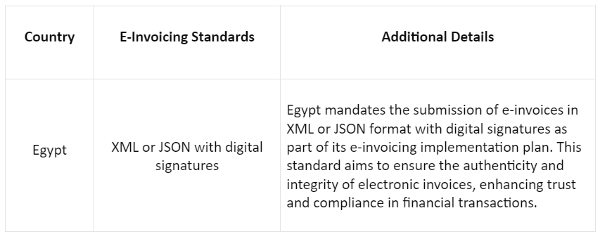 E-Invoicing Standards for Egypt | Marmin Technologies